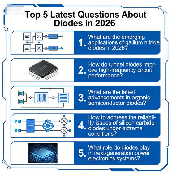 Top 5 Latest Questions About Diodes in 2026